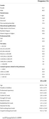 Quality of life of fitness professionals in Portugal: Comparative and correlation study